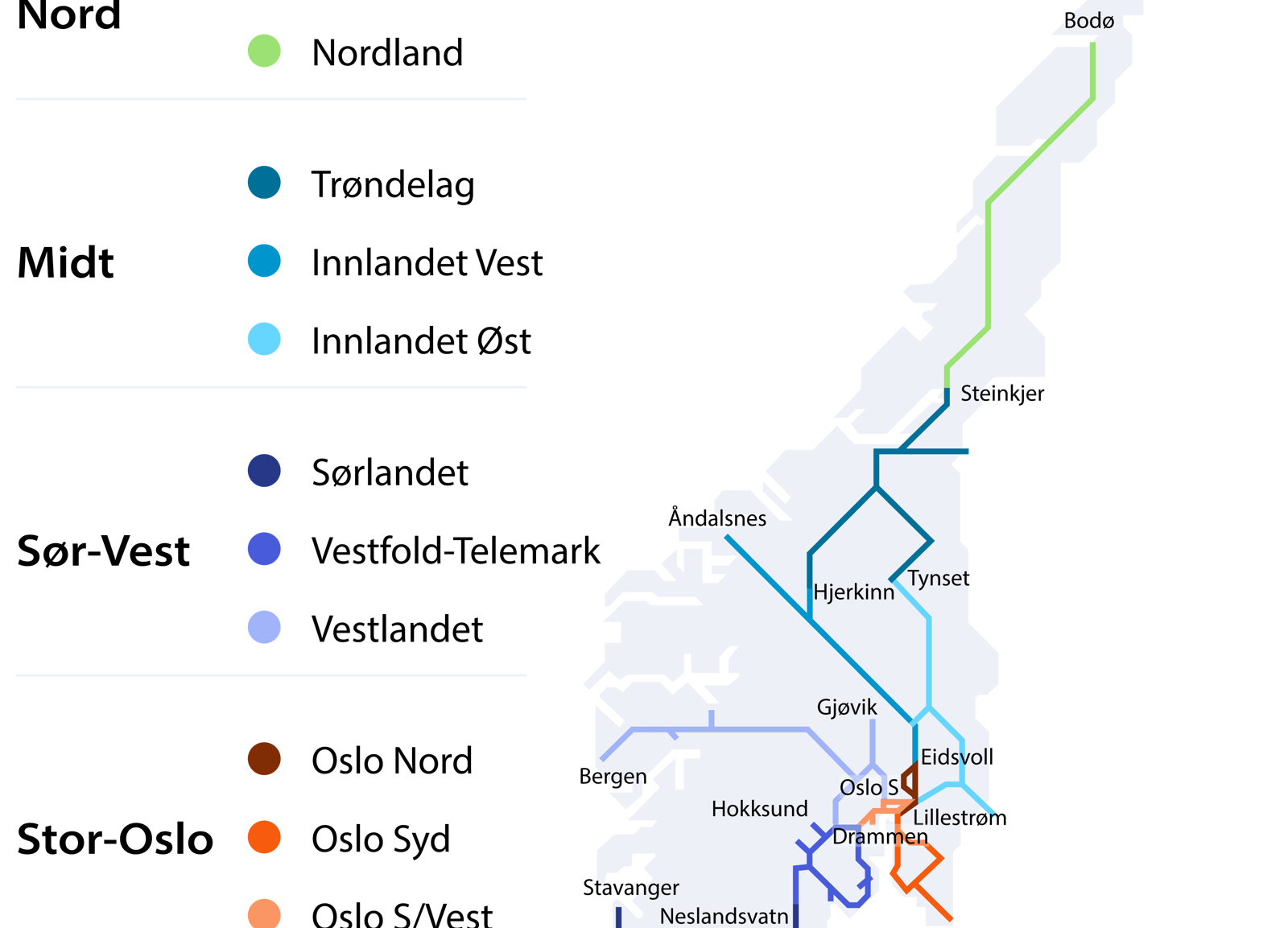 Kart over norske jernbanestrekninger, fargekodet etter regionene Nord, Midt, Sør-Vest og Stor-Oslo