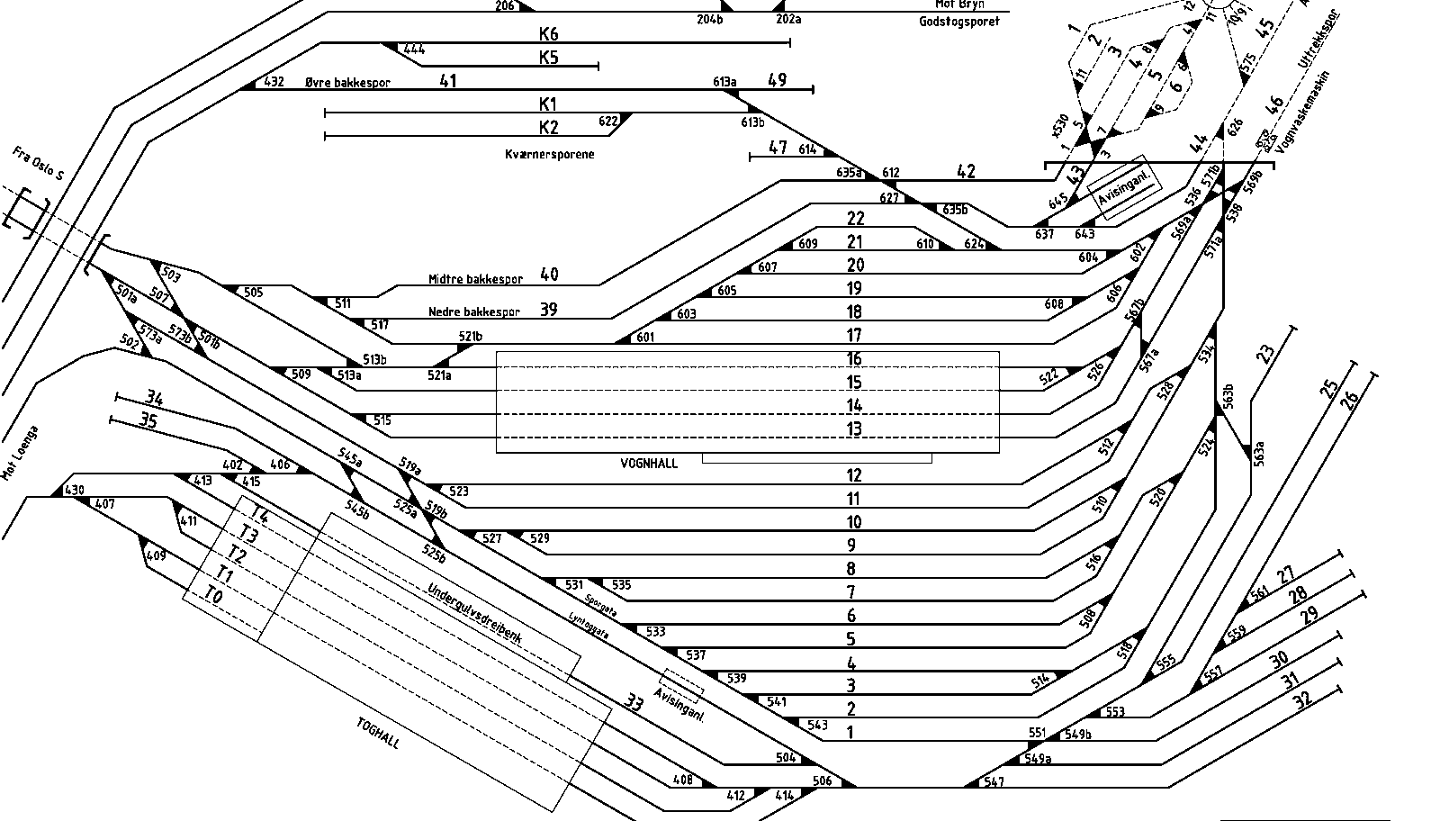 Track plan Lodalen Stabling Facility
