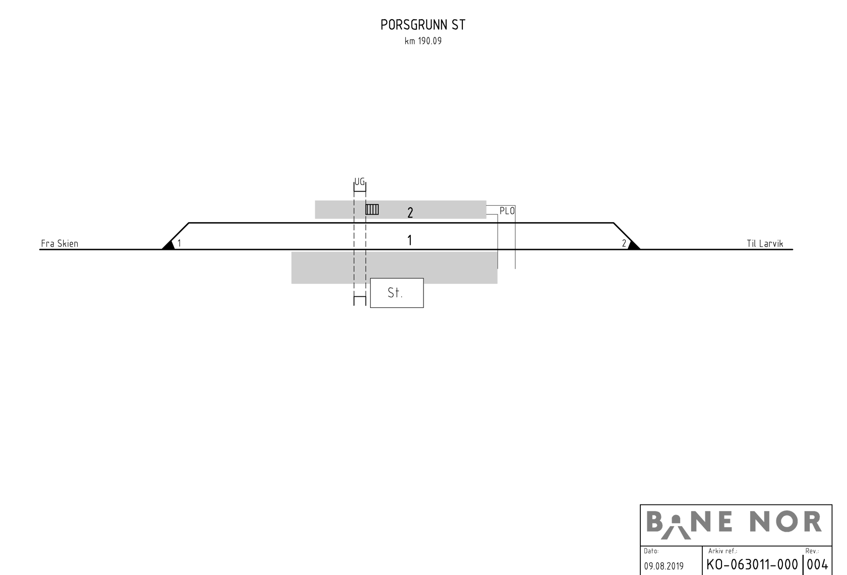 Track plan Porsgrunn station