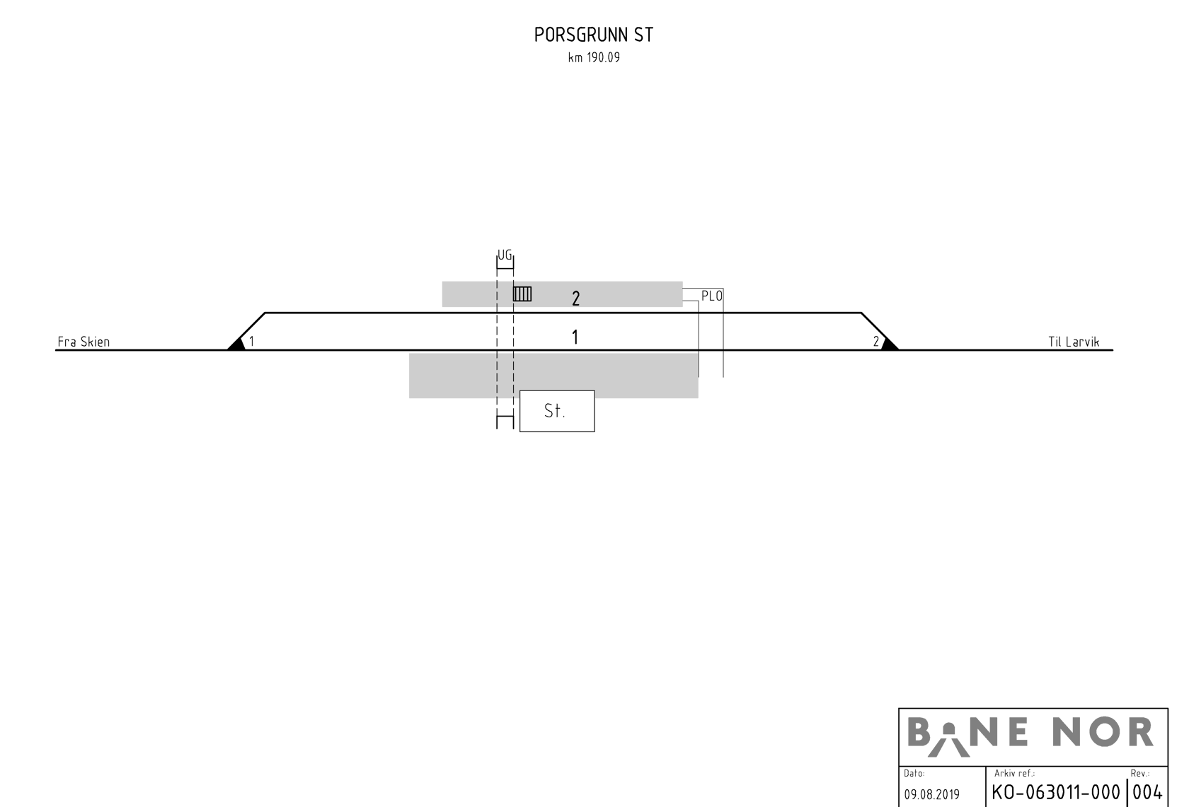 Track plan Porsgrunn station