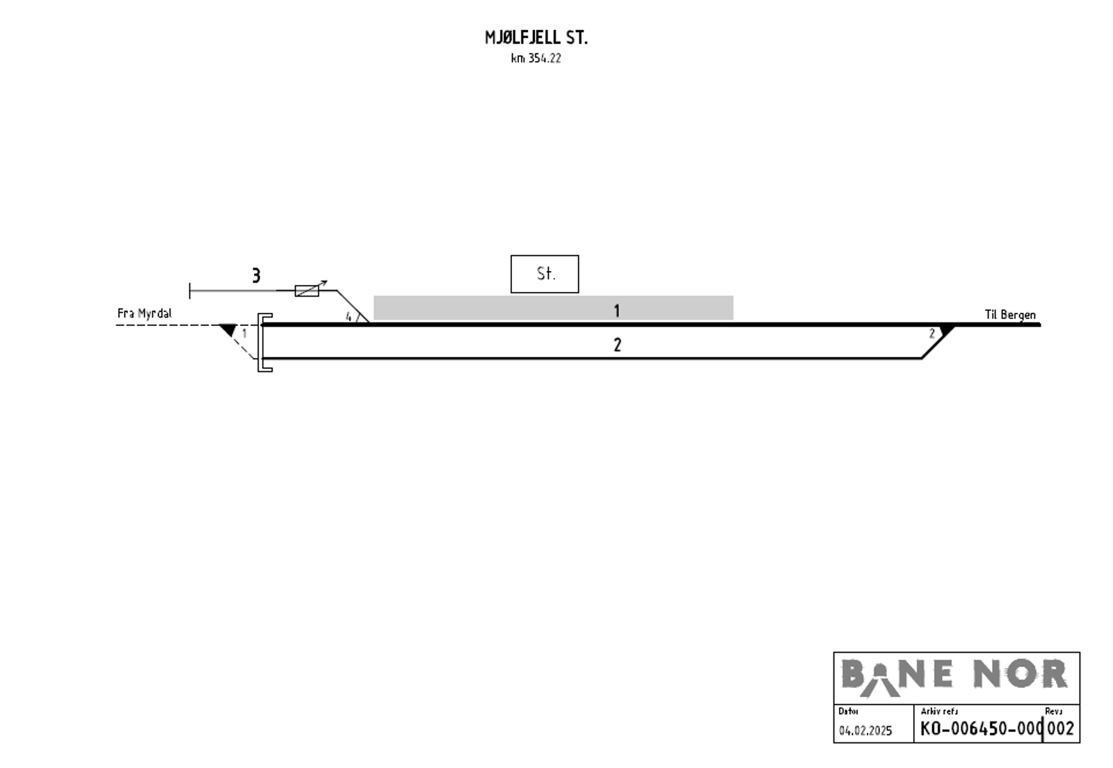 Track plan Mjølfjell station
