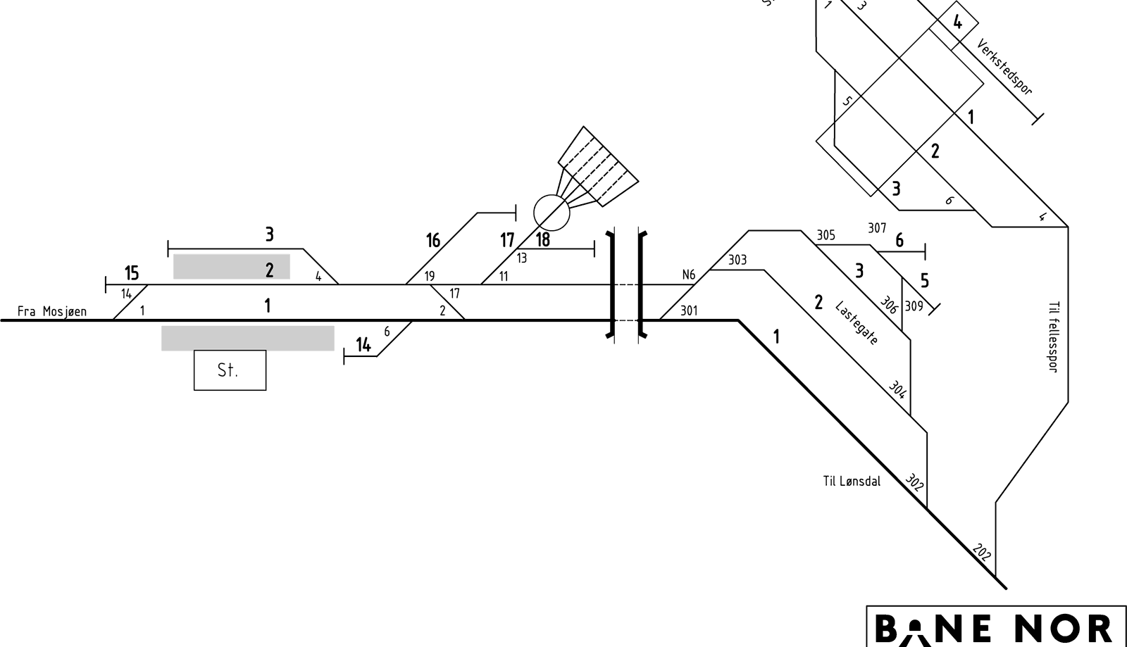 Track plan Mo i Rana station