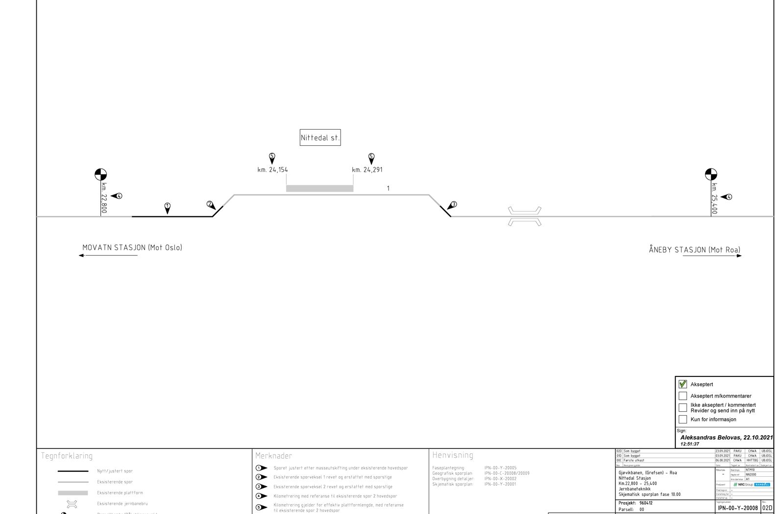 Track plan Nittedal station