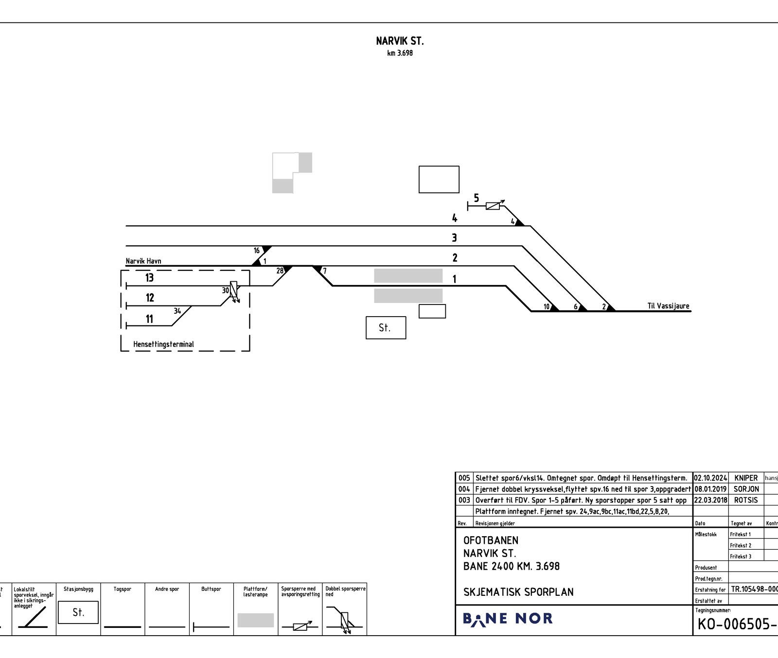 Track plan Narvik station