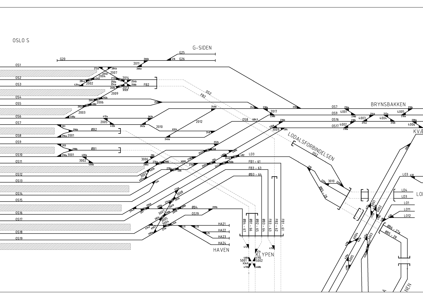 Track plan Oslo S station