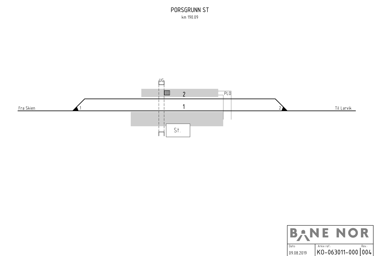 Track plan Porsgrunn station