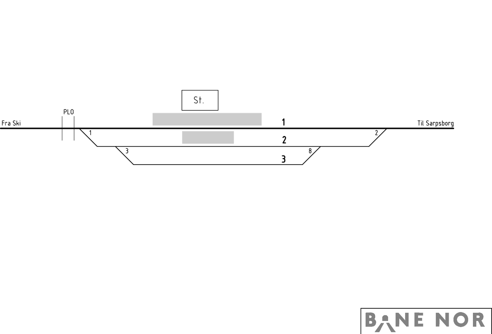 Track plan Rakkestad station