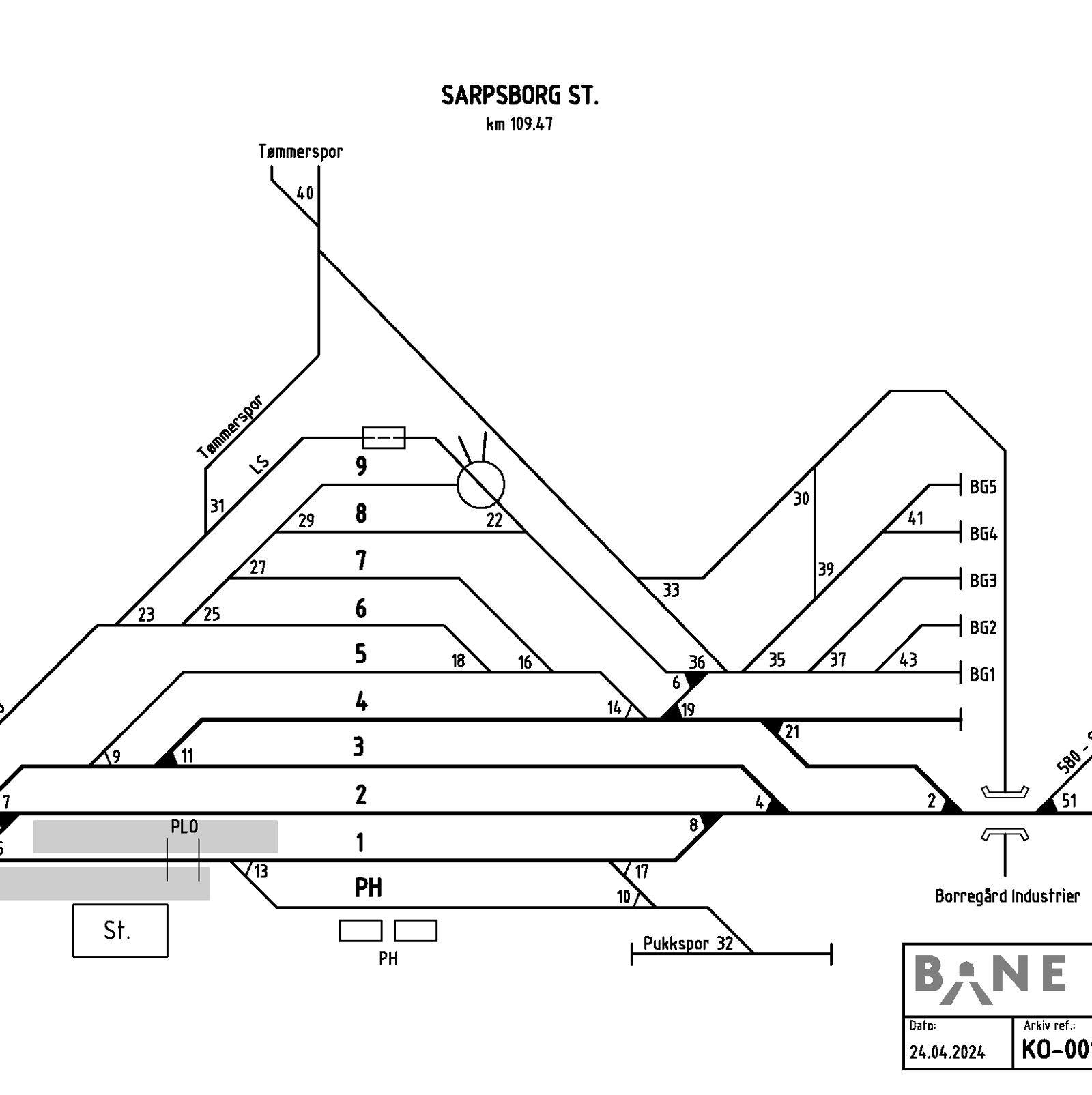 Track plan Sarpsborg station